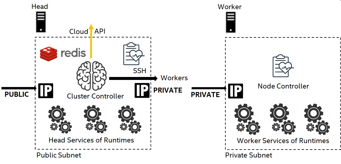 ../_images/head-and-worker-services.jpg