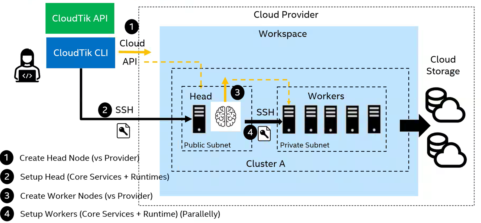 ../_images/cluster-architecture.png