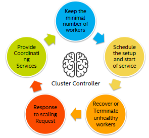 ../_images/cluster-controller.png