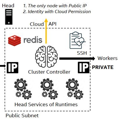 ../_images/head-node.png