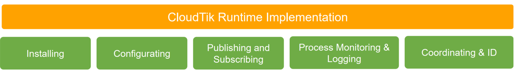 ../_images/runtime-implementation.png