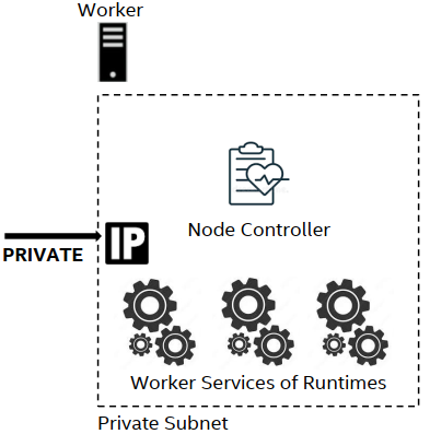 ../_images/worker-node.png