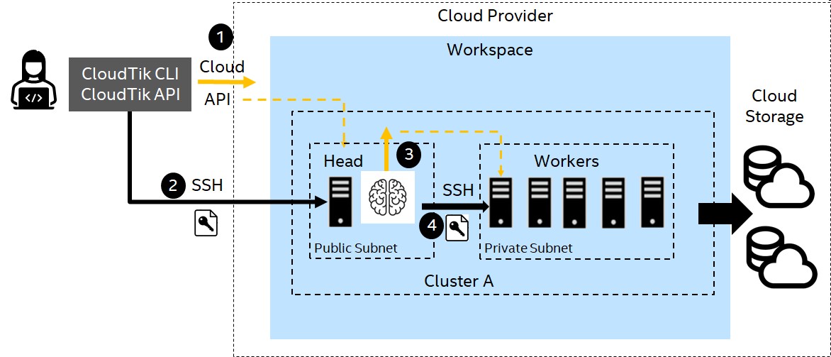 ../_images/cluster-architecture.jpg